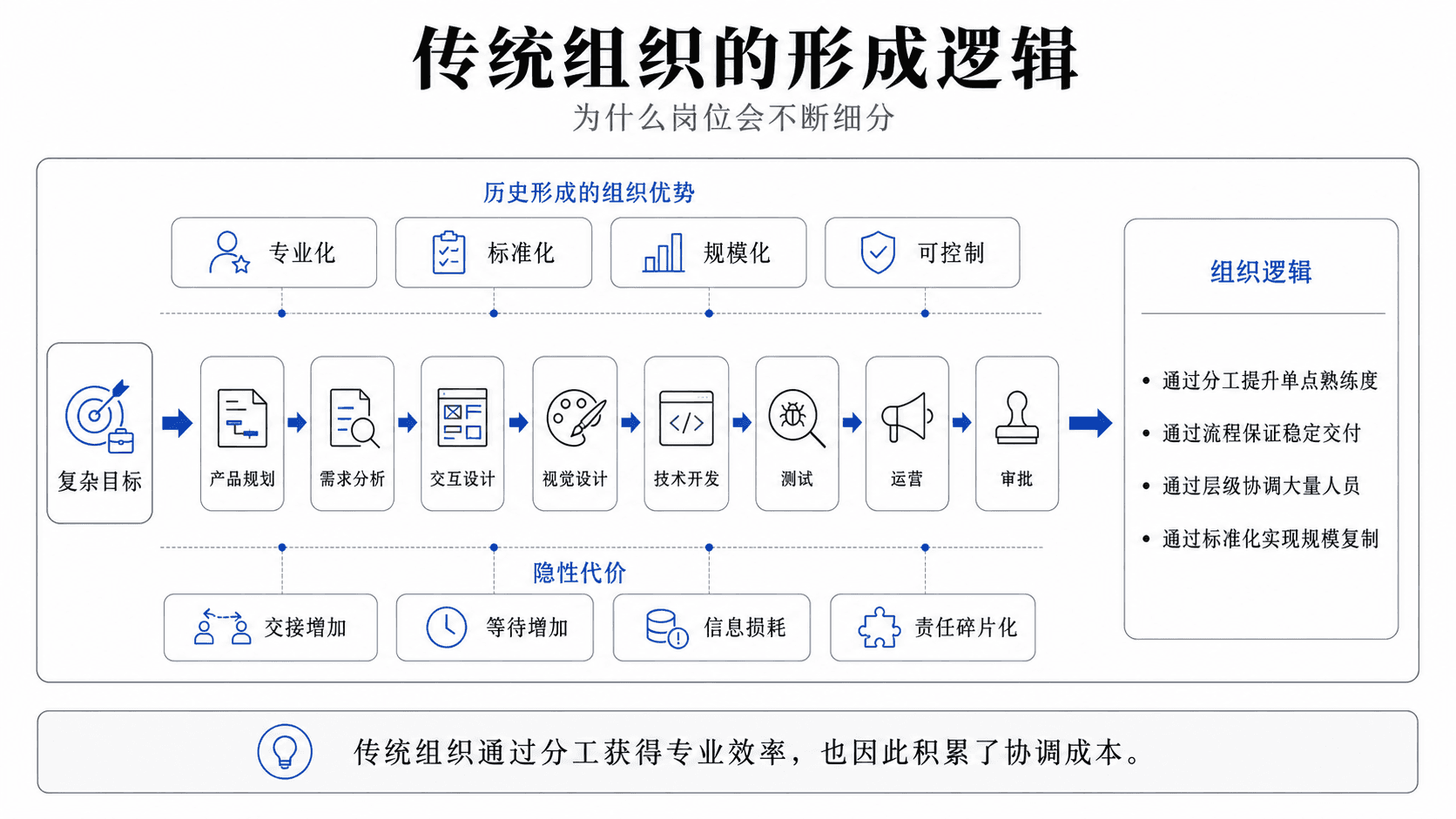 从“员工使用AI”到“公司成为AI”