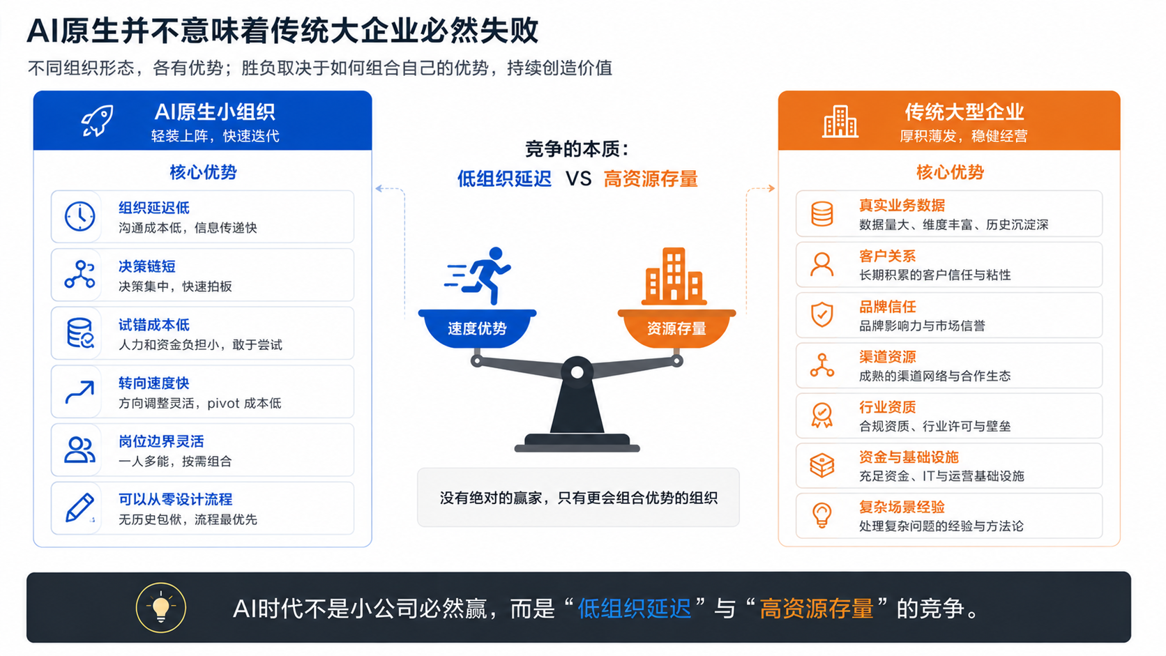 传统大企业拥有数据、客户与业务资源等优势