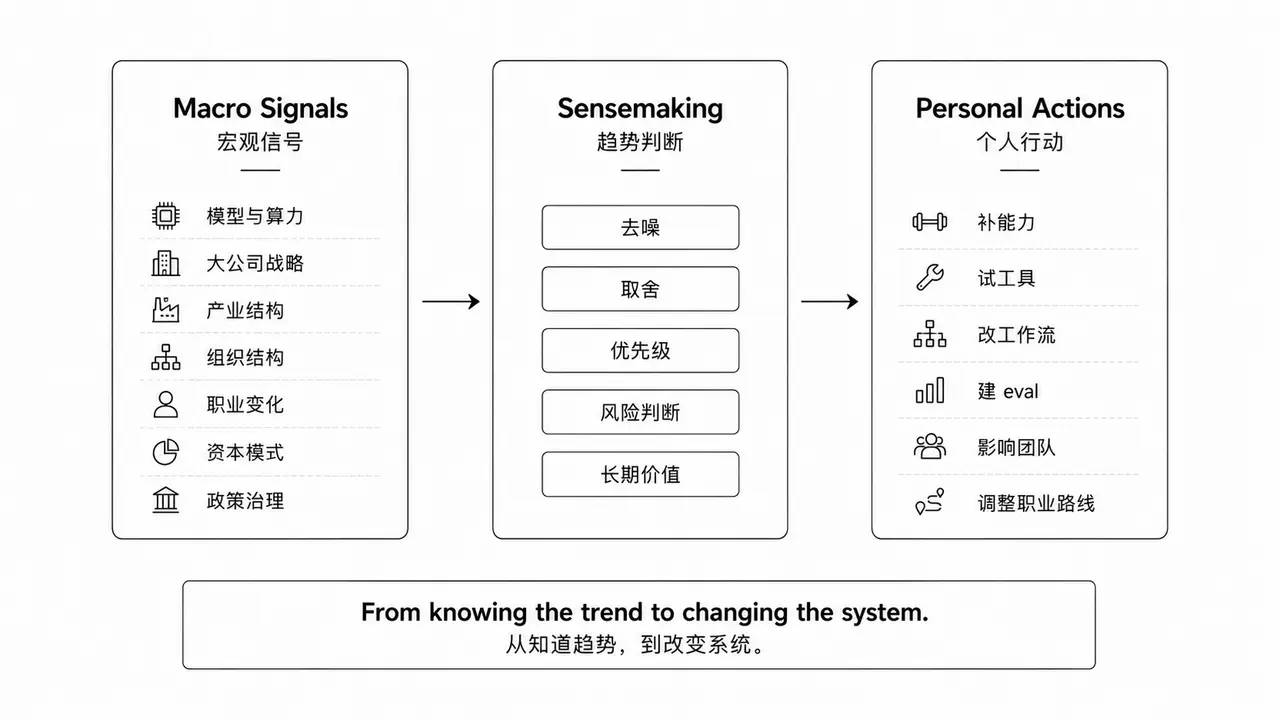 如何判断一个人是否真正 AI Native？